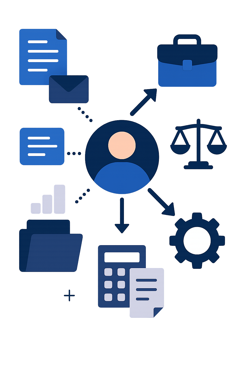 cross selling